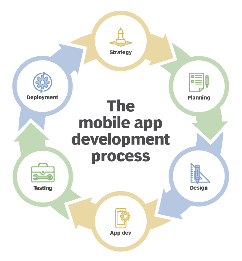 Dream11 App Development