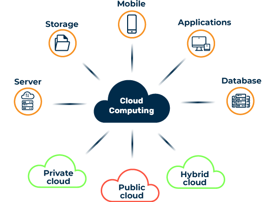 Cloud Server in Windows