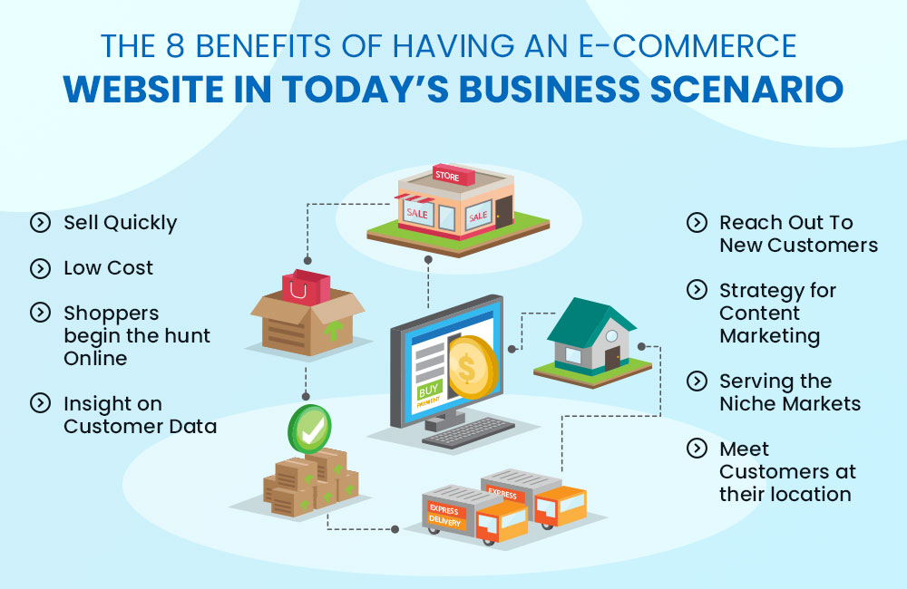 Ecommerce websites in delhi